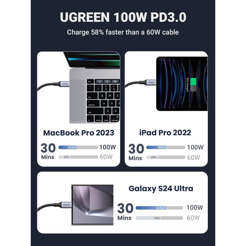 UGREEN USB-C to 2 * USB-C 100W Braided Cable & Aluminum Body - view 4